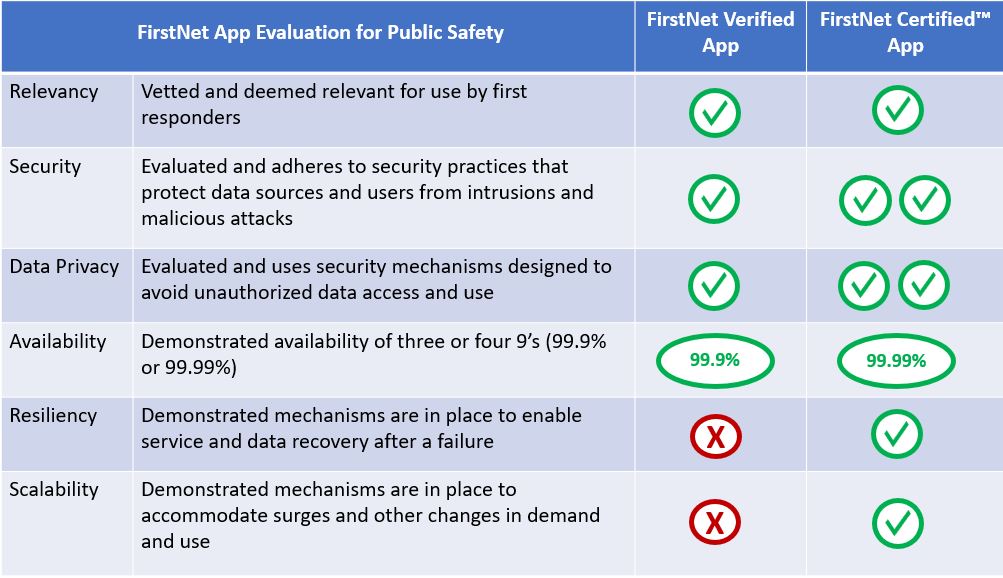information about apps